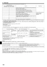 Preview for 128 page of Mitsubishi Electric PEAD-M140JA Installation Manual