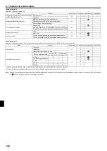 Preview for 140 page of Mitsubishi Electric PEAD-M140JA Installation Manual