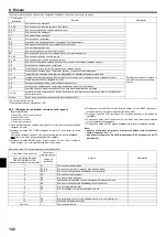 Preview for 142 page of Mitsubishi Electric PEAD-M140JA Installation Manual