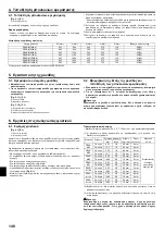 Preview for 148 page of Mitsubishi Electric PEAD-M140JA Installation Manual