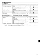 Preview for 155 page of Mitsubishi Electric PEAD-M140JA Installation Manual