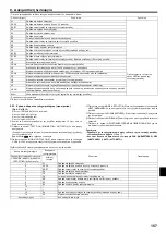 Preview for 157 page of Mitsubishi Electric PEAD-M140JA Installation Manual