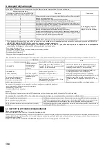 Preview for 158 page of Mitsubishi Electric PEAD-M140JA Installation Manual