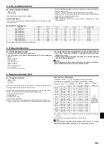 Preview for 163 page of Mitsubishi Electric PEAD-M140JA Installation Manual