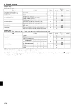 Preview for 170 page of Mitsubishi Electric PEAD-M140JA Installation Manual