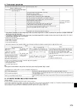 Preview for 173 page of Mitsubishi Electric PEAD-M140JA Installation Manual