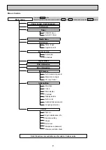 Предварительный просмотр 9 страницы Mitsubishi Electric PEAD-M140JA Service Manual