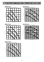 Предварительный просмотр 14 страницы Mitsubishi Electric PEAD-M140JA Service Manual