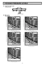 Предварительный просмотр 21 страницы Mitsubishi Electric PEAD-M140JA Service Manual