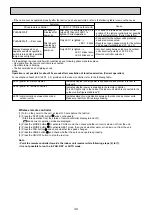 Предварительный просмотр 34 страницы Mitsubishi Electric PEAD-M140JA Service Manual