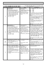 Предварительный просмотр 37 страницы Mitsubishi Electric PEAD-M140JA Service Manual