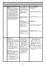 Предварительный просмотр 38 страницы Mitsubishi Electric PEAD-M140JA Service Manual