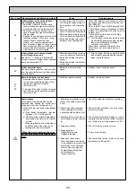 Предварительный просмотр 40 страницы Mitsubishi Electric PEAD-M140JA Service Manual