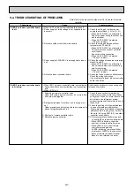 Предварительный просмотр 41 страницы Mitsubishi Electric PEAD-M140JA Service Manual