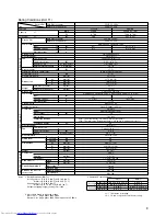 Preview for 9 page of Mitsubishi Electric PEAD-P1.6EA Technical & Service Manual