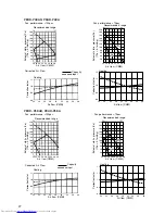 Preview for 28 page of Mitsubishi Electric PEAD-P1.6EA Technical & Service Manual