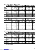 Preview for 31 page of Mitsubishi Electric PEAD-P1.6EA Technical & Service Manual