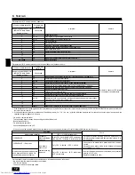 Предварительный просмотр 12 страницы Mitsubishi Electric PEAD-RP EA Installation Manual