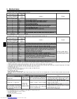 Предварительный просмотр 28 страницы Mitsubishi Electric PEAD-RP EA Installation Manual