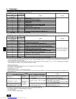 Предварительный просмотр 36 страницы Mitsubishi Electric PEAD-RP EA Installation Manual