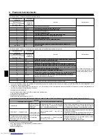 Предварительный просмотр 44 страницы Mitsubishi Electric PEAD-RP EA Installation Manual