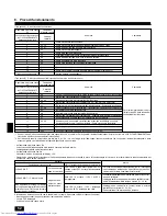 Предварительный просмотр 52 страницы Mitsubishi Electric PEAD-RP EA Installation Manual