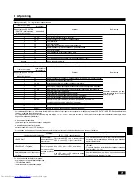 Предварительный просмотр 77 страницы Mitsubishi Electric PEAD-RP EA Installation Manual