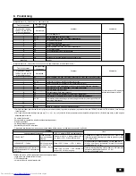 Предварительный просмотр 85 страницы Mitsubishi Electric PEAD-RP EA Installation Manual