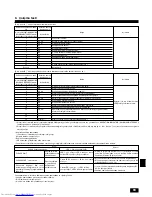 Предварительный просмотр 93 страницы Mitsubishi Electric PEAD-RP EA Installation Manual