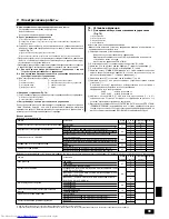 Предварительный просмотр 99 страницы Mitsubishi Electric PEAD-RP EA Installation Manual