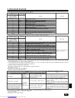 Предварительный просмотр 101 страницы Mitsubishi Electric PEAD-RP EA Installation Manual