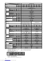 Предварительный просмотр 10 страницы Mitsubishi Electric PEAD-RP1.6EA Technical & Service Manual