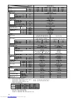 Предварительный просмотр 12 страницы Mitsubishi Electric PEAD-RP1.6EA Technical & Service Manual