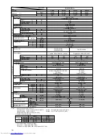 Предварительный просмотр 14 страницы Mitsubishi Electric PEAD-RP1.6EA Technical & Service Manual