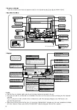 Preview for 8 page of Mitsubishi Electric PEAD-RP100EA Service Manual