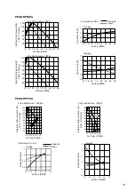 Preview for 13 page of Mitsubishi Electric PEAD-RP100EA Service Manual