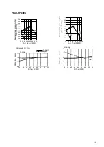 Preview for 15 page of Mitsubishi Electric PEAD-RP100EA Service Manual