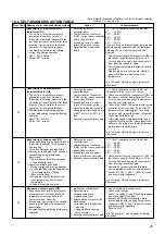 Preview for 23 page of Mitsubishi Electric PEAD-RP100EA Service Manual