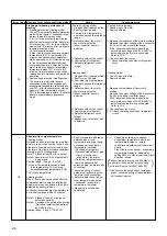 Preview for 24 page of Mitsubishi Electric PEAD-RP100EA Service Manual