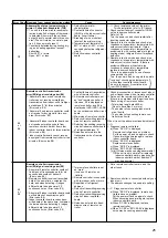 Preview for 25 page of Mitsubishi Electric PEAD-RP100EA Service Manual