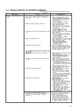 Preview for 27 page of Mitsubishi Electric PEAD-RP100EA Service Manual