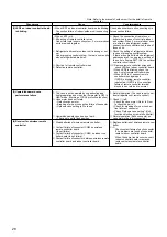 Preview for 28 page of Mitsubishi Electric PEAD-RP100EA Service Manual