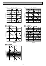 Предварительный просмотр 19 страницы Mitsubishi Electric PEAD Series Service Manual