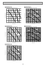 Предварительный просмотр 20 страницы Mitsubishi Electric PEAD Series Service Manual