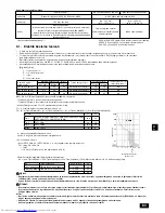 Предварительный просмотр 83 страницы Mitsubishi Electric PEFY-P-VMH-E Installation Manual