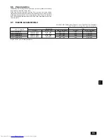 Предварительный просмотр 85 страницы Mitsubishi Electric PEFY-P-VMH-E Installation Manual