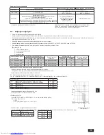 Предварительный просмотр 99 страницы Mitsubishi Electric PEFY-P-VMH-E Installation Manual