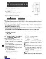 Предварительный просмотр 124 страницы Mitsubishi Electric PEFY-P-VMH-E Installation Manual