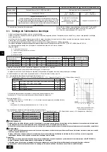 Предварительный просмотр 28 страницы Mitsubishi Electric PEFY-P-VMHS-E Installation Manual