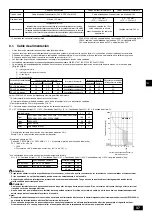 Предварительный просмотр 37 страницы Mitsubishi Electric PEFY-P-VMHS-E Installation Manual